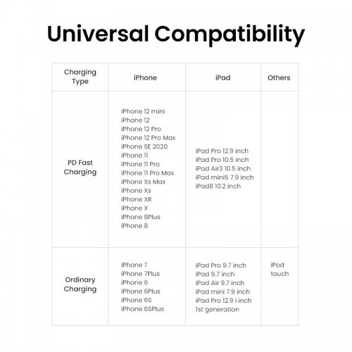 Кабель Ugreen US304 USB 2.0 Type-C to Lightning 3.0A (60W) 1m (70523) Silver купити в Україні: Київ, Львів, Хмельницький, Тернопіль, Івано-Франківськ | Низька ціна, відгуки, характеристики від TELEMART фото
