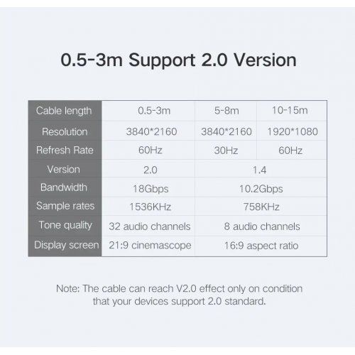 Купить Кабель Ugreen HD104 HDMI to HDMI 2.0 4K 3D 3m (10108) Black - цена в Харькове, Киеве, Днепре, Одессе
в интернет-магазине Telemart фото