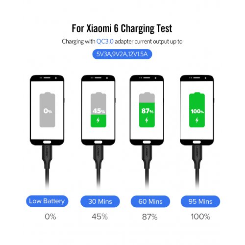 Купить Кабель Ugreen US286 USB 2.0 Type-C to USB Type-C 3.0A (60W) 0.5m (50996) Black - цена в Харькове, Киеве, Днепре, Одессе
в интернет-магазине Telemart фото