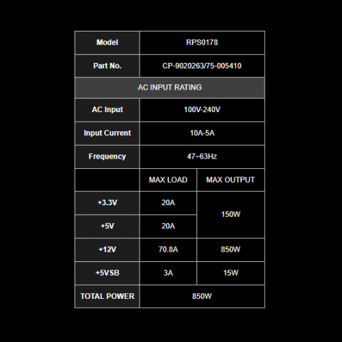 Фото Блок живлення Corsair RM850e PCIE5 850W (CP-9020263-EU)
