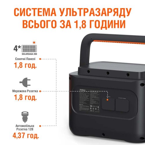 Seller recertified зарядна станція Jackery Explorer 1000 PRO (Сліди використання, 517622) купити в Україні: Київ, Львів, Хмельницький, Тернопіль, Івано-Франківськ | Низька ціна, відгуки, характеристики від TELEMART фото