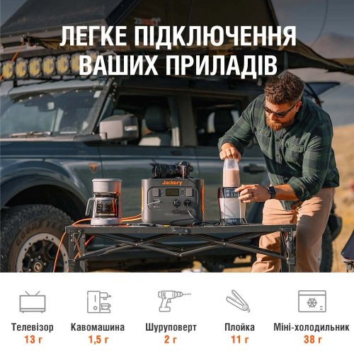 Seller recertified зарядна станція Jackery Explorer 1000 PRO (Сліди використання, 517622) купити в Україні: Київ, Львів, Хмельницький, Тернопіль, Івано-Франківськ | Низька ціна, відгуки, характеристики від TELEMART фото