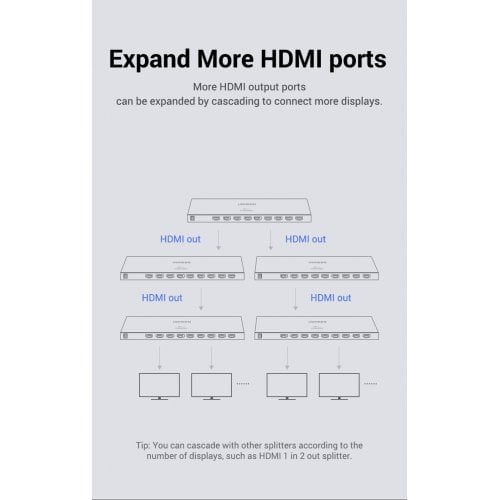 Купить Сплиттер Ugreen HDMI 1.4 to 8 x HDMI 4K 30Hz 3D HDCP 1080P (40203) Black - цена в Харькове, Киеве, Днепре, Одессе
в интернет-магазине Telemart фото