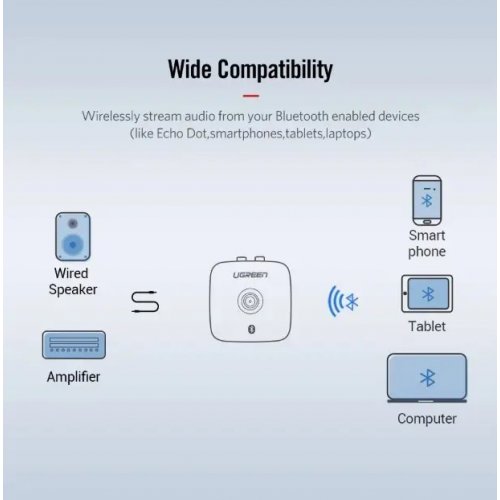 Build a PC for Ugreen CM106 Bluetooth 5.1 3.5 mm AUX/2RCA aptX HD