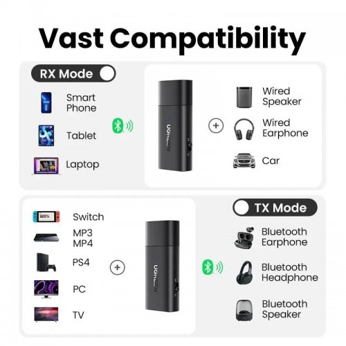 Купити Bluetooth адаптер Ugreen CM523 Bluetooth 5.1 AUX 3.5 mm (60300) Black - ціна в Києві, Львові, Вінниці, Хмельницькому, Франківську, Україні | інтернет-магазин TELEMART.UA фото