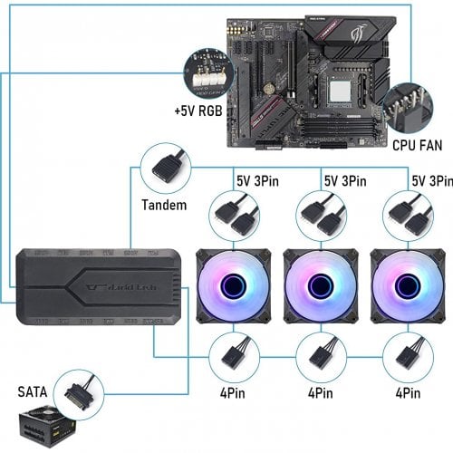 Купить Комплект вентиляторов DarkFlash INF8 ARGB 3 in 1 Black с проверкой совместимости: обзор, характеристики, цена в Киеве, Днепре, Одессе, Харькове, Украине | интернет-магазин TELEMART.UA фото