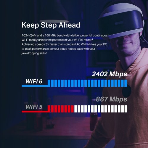 Сетевая карта TP-LINK Archer TX55E купить в Украине: Киев, Днепр, Харьков, Одесса  | Низкая цена, отзывы, характеристики от TELEMART фото