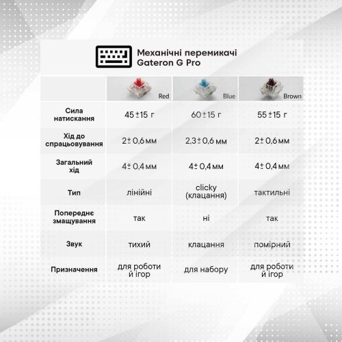 Клавіатура Keychron K2 84 Key RGB Gateron G PRO Blue (K2B2_KEYCHRON) Black купити в Україні: Київ, Львів, Хмельницький, Тернопіль, Івано-Франківськ | Низька ціна, відгуки, характеристики від TELEMART фото