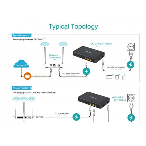 Купить ИБП для роутеров Marsriva KP1 EC 18W 8000Ah (30Wh) - цена в Харькове, Киеве, Днепре, Одессе
в интернет-магазине Telemart фото