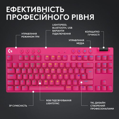 Фото Клавиатура Logitech G Pro X TKL LightSpeed Mechanical Tactile Wireless (920-012159) Magenta