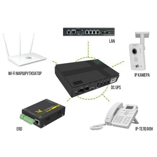 Бездротовий маршрутизатор та ДБЖ Ruijie Reyee RG-EW3200GX PRO + Yepo Mini Smart Portable UPS (UA-102822) купити в Україні | Telemart фото