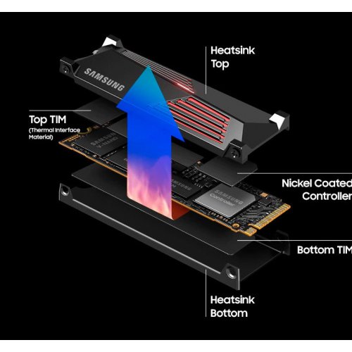 Photo SSD Drive Samsung 990 PRO with Heatsink V-NAND TLC 4TB M.2 (2280 PCI-E) NVMe 2.0 (MZ-V9P4T0CW)