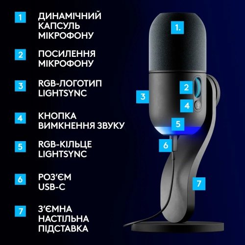 Купити Мікрофон Logitech Yeti GX Dynamic RGB (988-000569) Black - ціна в Києві, Львові, Вінниці, Хмельницькому, Франківську, Україні | інтернет-магазин TELEMART.UA фото