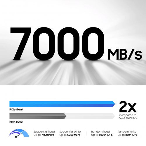 Фото SSD-диск Samsung V-NAND MLC PM9B1 1TB M.2 (2280 PCI-E) NVMe x4 (MZVL41T0HBLB-00B07)