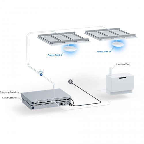 Купить Wi-Fi точка доступа Ubiquiti UniFi 7 Pro (U7-PRO) - цена в Харькове, Киеве, Днепре, Одессе
в интернет-магазине Telemart фото