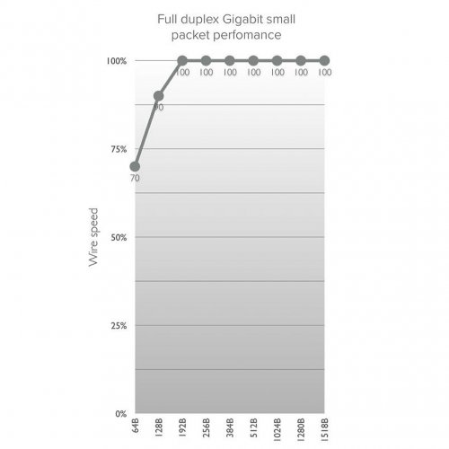 Купити Wi-Fi точка доступу Mikrotik Wireless Wire (2-pack) (RBwAPG-60adkit) - ціна в Києві, Львові, Вінниці, Хмельницькому, Франківську, Україні | інтернет-магазин TELEMART.UA фото