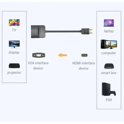 Кабель Vention HDMI to HDMI V2.1 2m (ALGLH) Blue купити в Україні: Київ, Львів, Хмельницький, Тернопіль, Івано-Франківськ | Низька ціна, відгуки, характеристики від TELEMART фото