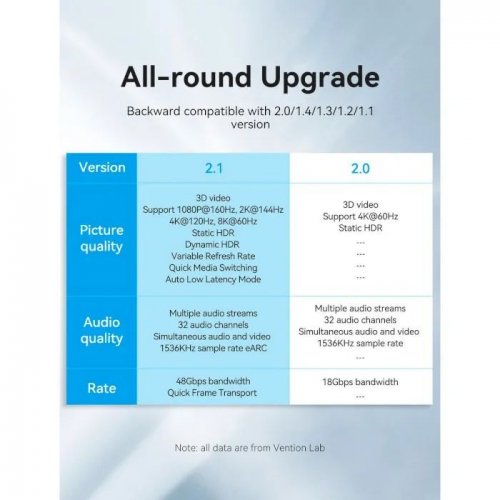 Кабель Vention HDMI to HDMI V2.1 2m (ALGLH) Blue купити в Україні: Київ, Львів, Хмельницький, Тернопіль, Івано-Франківськ | Низька ціна, відгуки, характеристики від TELEMART фото
