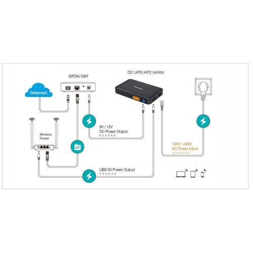 ИБП для роутеров Marsriva KP2 EC 18W 8000Ah купить в Украине: Киев, Днепр, Харьков, Одесса  | Низкая цена, отзывы, характеристики от TELEMART фото