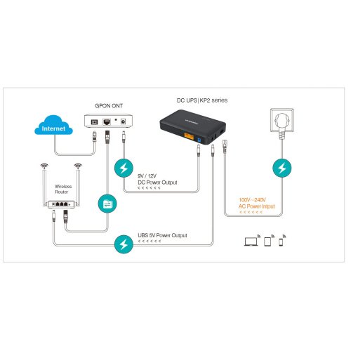 Купити ДБЖ для роутерів Marsriva KP2 EC 18W 8000Ah - ціна в Києві, Львові, Вінниці, Хмельницькому, Франківську, Україні | інтернет-магазин TELEMART.UA фото