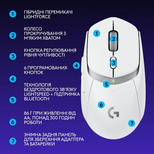 Купить Мышка Logitech G309 Lightspeed Wireless (910-007207) White - цена в Харькове, Киеве, Днепре, Одессе
в интернет-магазине Telemart фото