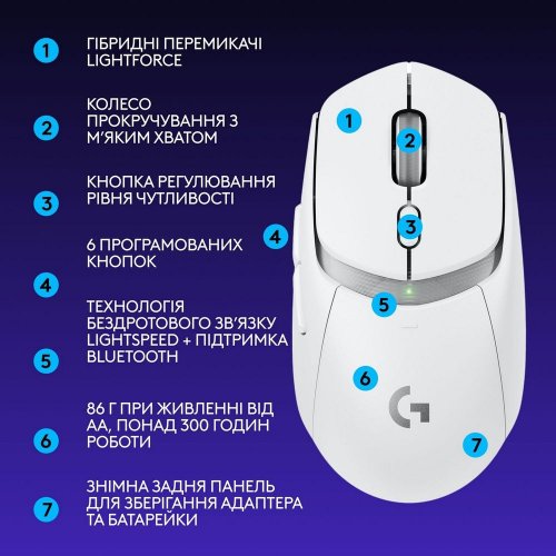 Купить Мышка Logitech G309 Lightspeed Wireless (910-007207) White - цена в Харькове, Киеве, Днепре, Одессе
в интернет-магазине Telemart фото