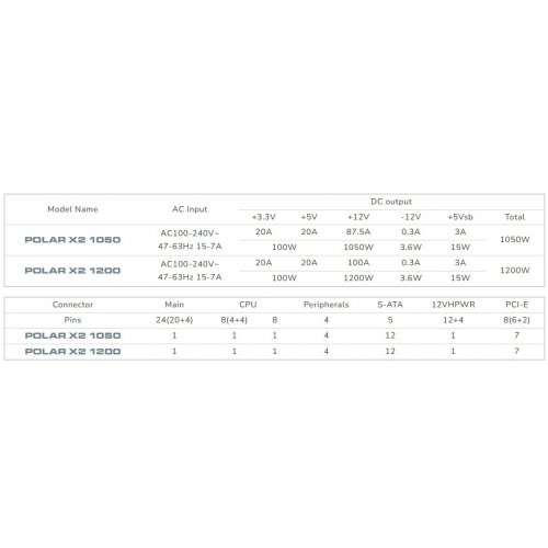 Блок живлення Cougar Polar X2 1200W (POLARX21200) купити з перевіркою сумісності: огляд, характеристики, ціна у Києві, Львові, Вінниці, Хмельницькому, Івано-Франківську, Україні | інтернет-магазин TELEMART.UA фото