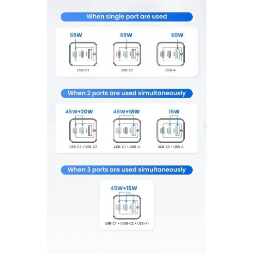 Купить Сетевое зарядное устройство Usams US-CC180 Sandru USB + 2 x USB Type-C 65W Black - цена в Харькове, Киеве, Днепре, Одессе
в интернет-магазине Telemart фото