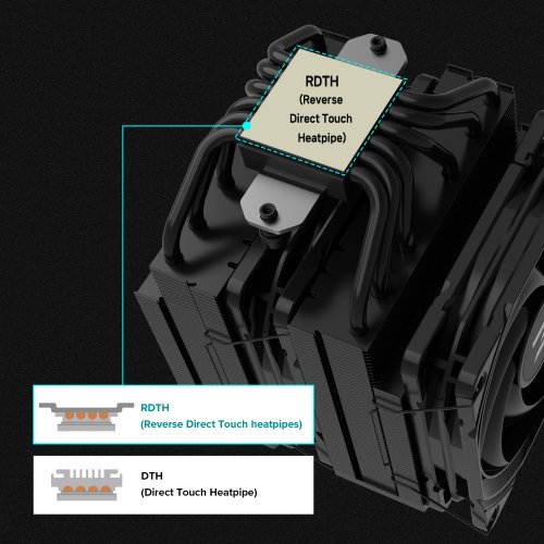 Кулер Zalman CNPS14X Duo Black купити з перевіркою сумісності: огляд, характеристики, ціна у Києві, Львові, Вінниці, Хмельницькому, Івано-Франківську, Україні | інтернет-магазин TELEMART.UA фото
