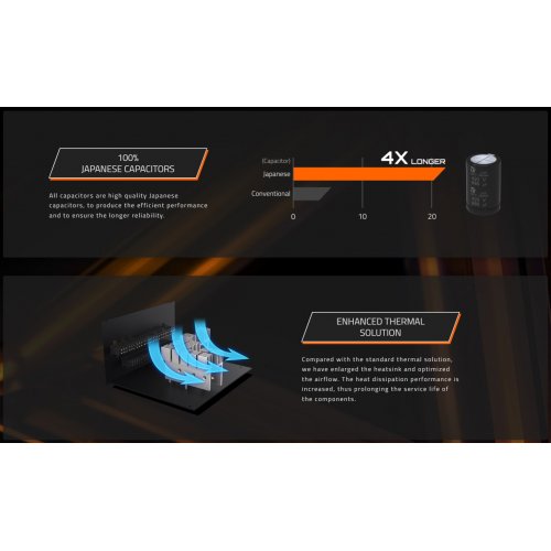 Блок живлення Gigabyte UD850GM-A PG5 850W (GP-UD850GM-A PG5) Black купити з перевіркою сумісності: огляд, характеристики, ціна у Києві, Львові, Вінниці, Хмельницькому, Івано-Франківську, Україні | інтернет-магазин TELEMART.UA фото