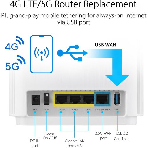 Купити Wi-Fi роутер Asus ZenWiFi ET9 (1-pack) White - ціна в Києві, Львові, Вінниці, Хмельницькому, Франківську, Україні | інтернет-магазин TELEMART.UA фото