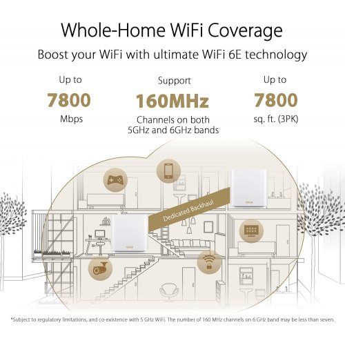 Купити Wi-Fi роутер Asus ZenWiFi ET9 (2-pack) White - ціна в Києві, Львові, Вінниці, Хмельницькому, Франківську, Україні | інтернет-магазин TELEMART.UA фото