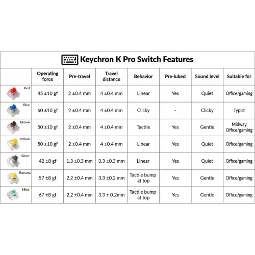 Купить Набор переключателей для клавиатуры Keychron K Pro Switch Silver 110pcs (G5_KEYCHRON) - цена в Харькове, Киеве, Днепре, Одессе
в интернет-магазине Telemart фото