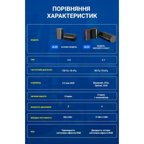 Купить Акустическая система Fifine A22 Black - цена в Харькове, Киеве, Днепре, Одессе
в интернет-магазине Telemart фото