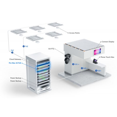 Купити Мережевий комутатор Ubiquiti UniFi Pro Max 24 PoE (USW-PRO-MAX-24-POE) - ціна в Києві, Львові, Вінниці, Хмельницькому, Франківську, Україні | інтернет-магазин TELEMART.UA фото