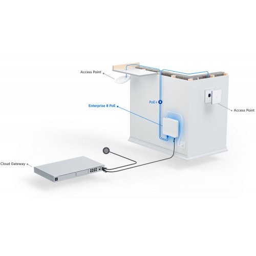 Купити Мережевий комутатор Ubiquiti UniFi Pro 8 PoE (USW-PRO-8-POE) - ціна в Києві, Львові, Вінниці, Хмельницькому, Франківську, Україні | інтернет-магазин TELEMART.UA фото