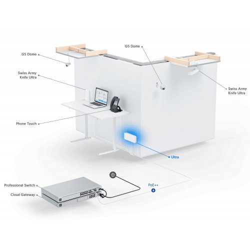 Купить Сетевой коммутатор Ubiquiti UniFi Ultra (USW-ULTRA) - цена в Харькове, Киеве, Днепре, Одессе
в интернет-магазине Telemart фото