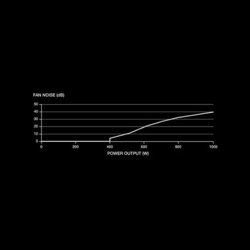 Купить Блок питания Corsair SF1000 1000W (CP-9020257-EU) с проверкой совместимости: обзор, характеристики, цена в Киеве, Днепре, Одессе, Харькове, Украине | интернет-магазин TELEMART.UA фото