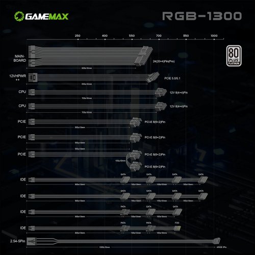 Блок живлення GAMEMAX RGB-1300 1300W PCIE5 (RGB-1300 WH) купити з перевіркою сумісності: огляд, характеристики, ціна у Києві, Львові, Вінниці, Хмельницькому, Івано-Франківську, Україні | інтернет-магазин TELEMART.UA фото