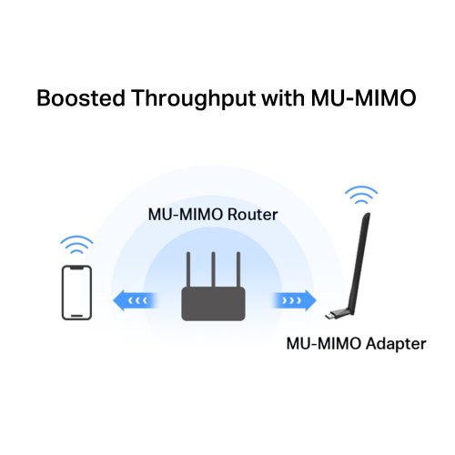 Купить Wi-Fi адаптер Mercusys MA30H - цена в Харькове, Киеве, Днепре, Одессе
в интернет-магазине Telemart фото