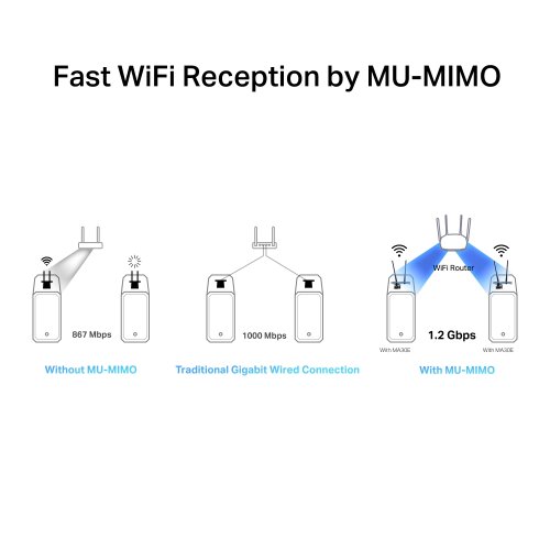 Купить Wi-Fi адаптер Mercusys MA30E - цена в Харькове, Киеве, Днепре, Одессе
в интернет-магазине Telemart фото