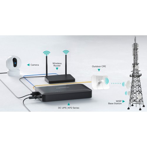 ИБП для роутеров Marsriva KP2 Pro 30W 8000mAh купить в Украине: Киев, Днепр, Харьков, Одесса  | Низкая цена, отзывы, характеристики от TELEMART фото