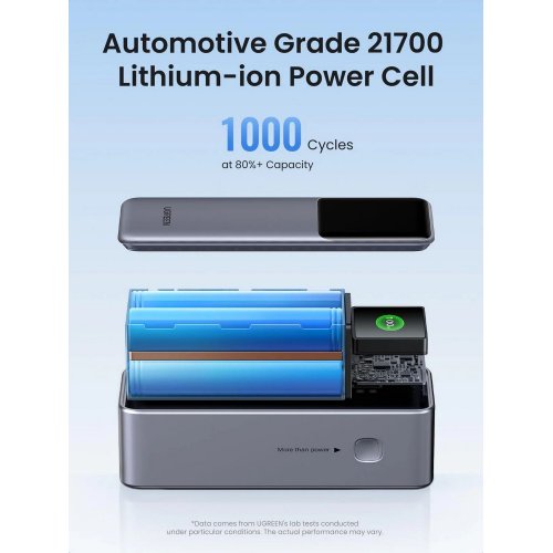 Купить Powerbank Ugreen PB722 25000mAh 200W (35525B) Grey - цена в Харькове, Киеве, Днепре, Одессе
в интернет-магазине Telemart фото