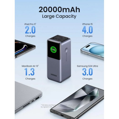 Купити Powerbank Ugreen PB721 20000mAh 130W (35524B) Grey - ціна в Києві, Львові, Вінниці, Хмельницькому, Франківську, Україні | інтернет-магазин TELEMART.UA фото