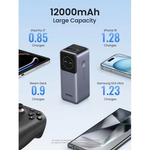 Купити Powerbank Ugreen PB724 12000mAh 100W (35526B) Grey - ціна в Києві, Львові, Вінниці, Хмельницькому, Франківську, Україні | інтернет-магазин TELEMART.UA фото