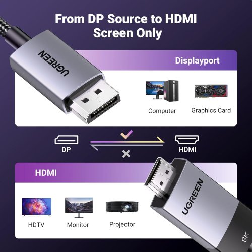 Купити Кабель Ugreen DP115 DisplayPort to HDMI 8K 2m (80397) Gray - ціна в Києві, Львові, Вінниці, Хмельницькому, Франківську, Україні | інтернет-магазин TELEMART.UA фото