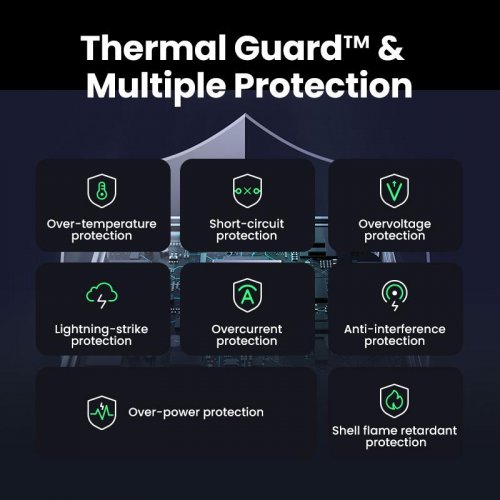 Купити Мережевий зарядний пристрій Ugreen X565 Nexode Air GaN Tech USB + 3 x USB Type-C 100W (35043) Grey - ціна в Києві, Львові, Вінниці, Хмельницькому, Франківську, Україні | інтернет-магазин TELEMART.UA фото