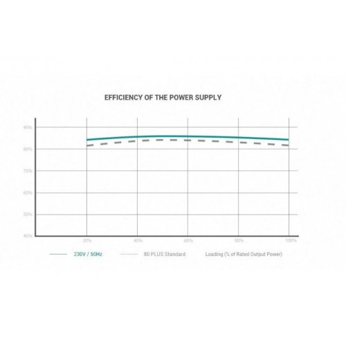 Фото Блок живлення Deepcool PF600 600W (R-PF600D-HA0B-EU) (Відновлено продавцем, 675765)