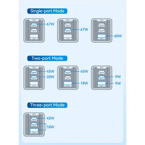 Купити Мережевий зарядний пристрій Essager Kolsang GaN Travel USB + 2 x USB Type-C 67W (ECTAC-KSB01-Z) Black - ціна в Києві, Львові, Вінниці, Хмельницькому, Франківську, Україні | інтернет-магазин TELEMART.UA фото