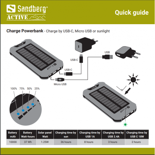 Купити Уцінка powerbank Sandberg 3 in 1 Solar 10000 mAh (420-72) (Пошкоджено пакування, 683955) - ціна в Києві, Львові, Вінниці, Хмельницькому, Франківську, Україні | інтернет-магазин TELEMART.UA фото